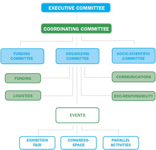 Structure Organisationnelle